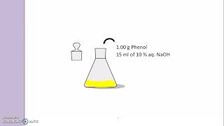 Synthesis of Phenyl benzoate [upl. by Hurff624]