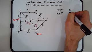 How to locate the minimum cut that represents the maximum flow capacity in a network graph [upl. by Prem925]