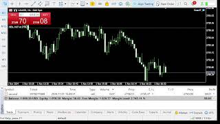 📊 Todays Live Trading with SmartT  November 1 2024 [upl. by Speroni80]