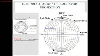 Stereographic projection part 1 Introduction [upl. by Milone656]