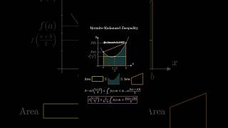 HermiteHadamard Inequality math calculus [upl. by Kellie]