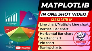 Python Matplotlib Tutorial  Matplotlib Tutorial  Matplotlib in one shot  Data Visualization [upl. by Yoshi]