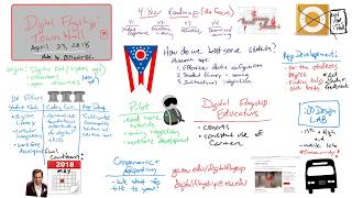 Sketchnoting Explain Everything Whiteboard Example [upl. by Erland]