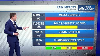 Timeline When rain mountain snow is forecast to hit SoCal [upl. by Aihsatan223]