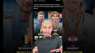 De Bruyne Modric 🤓 foot football succes realmadrid [upl. by Chevy]