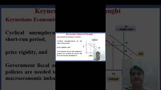 Keynesian Economists summary short video [upl. by Nommad]