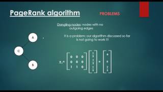 PageRank Algorithm  Problems [upl. by Micheline]