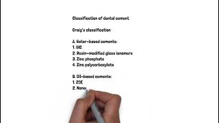 Classification of dental cements [upl. by Pinette]