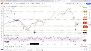 Michael Kramer Themarketchronicles  US jobs market and rate cuts on the agenda at Jackson Hole [upl. by Edda]