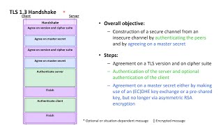 TLS Essentials 13 TLS 13 handshake indepth [upl. by Ly33]