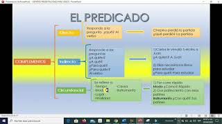 Complementos del Predicado Actividad [upl. by Kalinda]