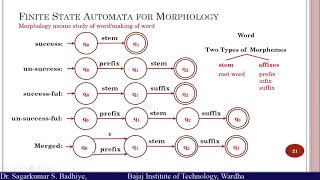 Morphological Analysis [upl. by Aneret909]