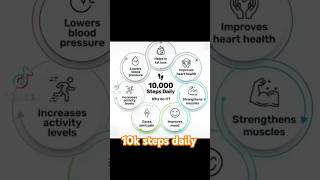 foryou walk motivation explore fitness dietitian fyp ytshort fatloss weightloss music [upl. by Broderic]