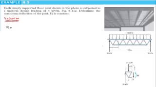 DEFLECTIONS Determine the maximum deflection of the joist EI is constant [upl. by Quiteris]