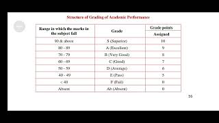 jntuk r23 semister exams subject grade points [upl. by Sualakcin]