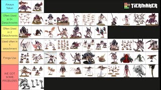 TYRANID TIERLIST Post MFM April 2024 [upl. by Nathanil713]