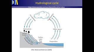 Hydrological cycle [upl. by Leahsim]