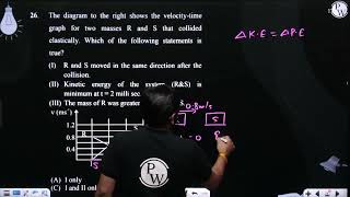 The diagram to the right shows the velocitytime graph for two masses R and S that collided elas [upl. by Jasmina777]