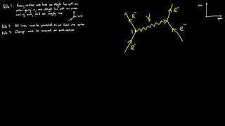 Feynman Diagrams [upl. by Aurita26]