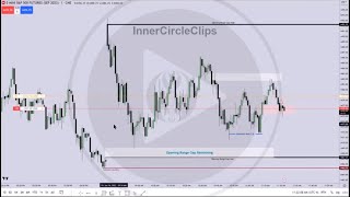 Regular Trading Hours Opening Range Gap [upl. by Noivax223]