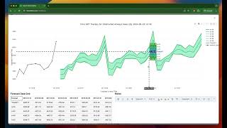 TimeGPT Forecasting with Conformal Prediction from Excel  RoadMap TrailBlazer [upl. by Ttayw183]