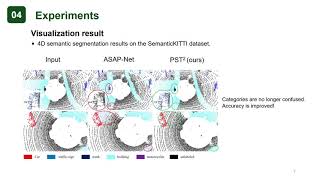 SpatialTemporal Transformer for 3D Point Cloud Sequences [upl. by Anaoj145]