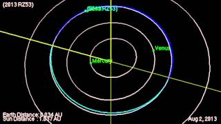 Newly Found Asteroid To Fly Between Earth and Moon  Orbit Animation [upl. by Chui]