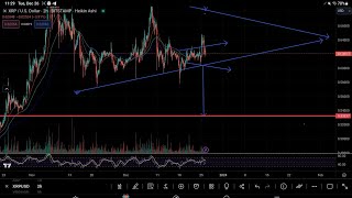 XRP 46 MARKETCAP LOSES 14 BILLION OVERNIGHTquot XRP REMAINS IN BULLFLAG WITH EYES ON 68 CENTSquot [upl. by Sacks]