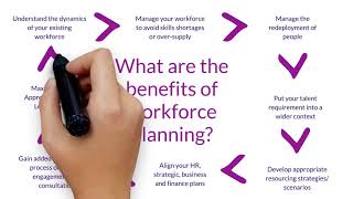 What is Workforce Planning [upl. by Mallissa]