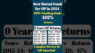 Best sip plan for 2024  HDFC smallcap funds sip analyst sip finance shorts ytshorts [upl. by Wye]