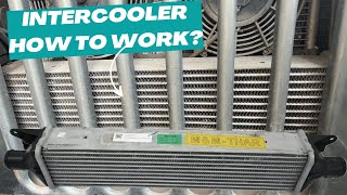 What is intercooler  intercooler क्या काम करता है   Mahindra Thar  Importance of InterCooler [upl. by Rufina66]