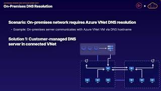 Integrate Private DNS with an Azure VNet [upl. by Onaivatco]