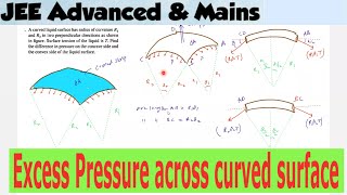 8 Excess Pressure across a Curved Surface  Surface Tension  JEE Adv  JEE Main [upl. by Lavona933]