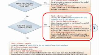 AutoCountVideo 12  Opening Balance P3 by AutoCount [upl. by Charity]