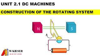 21 Construction of DC Machines  N4 Electrotechnics [upl. by Sperling]