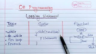 C Looping Statements  while dowhile for amp forEach loop [upl. by Neukam]