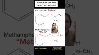 Understanding Adderall Chemical Composition Explained by Dr Willough Jenkins [upl. by Assened]