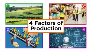 The Four Factors of Production [upl. by Japeth]