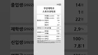 부산대학교 스포츠과학과 학생 경쟁력 20222023 shortsfeed [upl. by Bierman706]