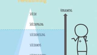 Animatie suïcidaal proces SPreflex [upl. by Sacram]