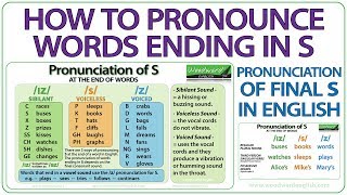 How to pronounce words ending in S  Pronunciation of final S in English [upl. by Lekar]