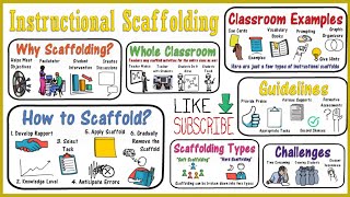 Scaffolding Instruction for Students [upl. by Henrie203]