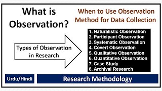 What is Observation Method of Data Collection What is Observation Types of Observation [upl. by Dorcus]