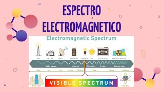 El espectro electromagnético [upl. by Kelula]