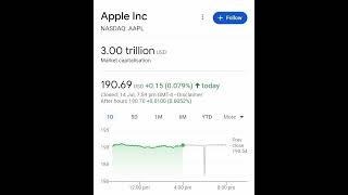 Apple Stock Price Prediction 2023 2025 2030 apple applestock sp500 [upl. by Iemaj708]