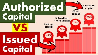 Differences between Authorized Capital and Issued Capital [upl. by Thekla]