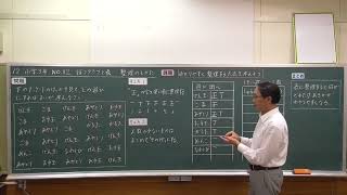 12小学３年NO12ぼうグラフと表 整理のしかた わかりやすく整理する方法を考えよう [upl. by Caitrin]