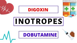 Inotropes Explained Clearly  Digoxin  Dobutamine  Milrinone [upl. by Adlanor]