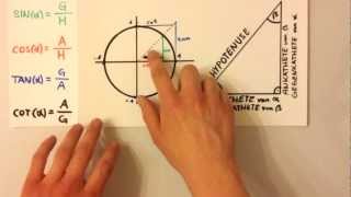 Sinus Cosinus TangensCotangens Eselsbrücken [upl. by Maurey]