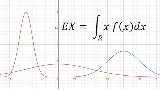 Matematyka w analizie danych rachunek prawdopodobieństwa [upl. by Celene]